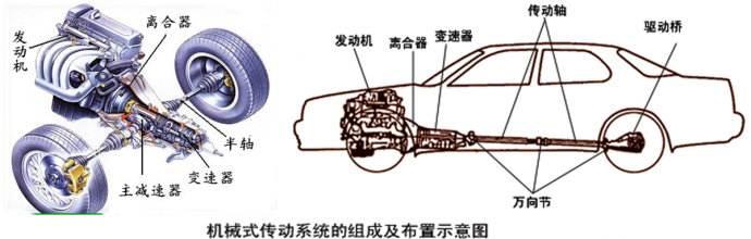 汽车底盘